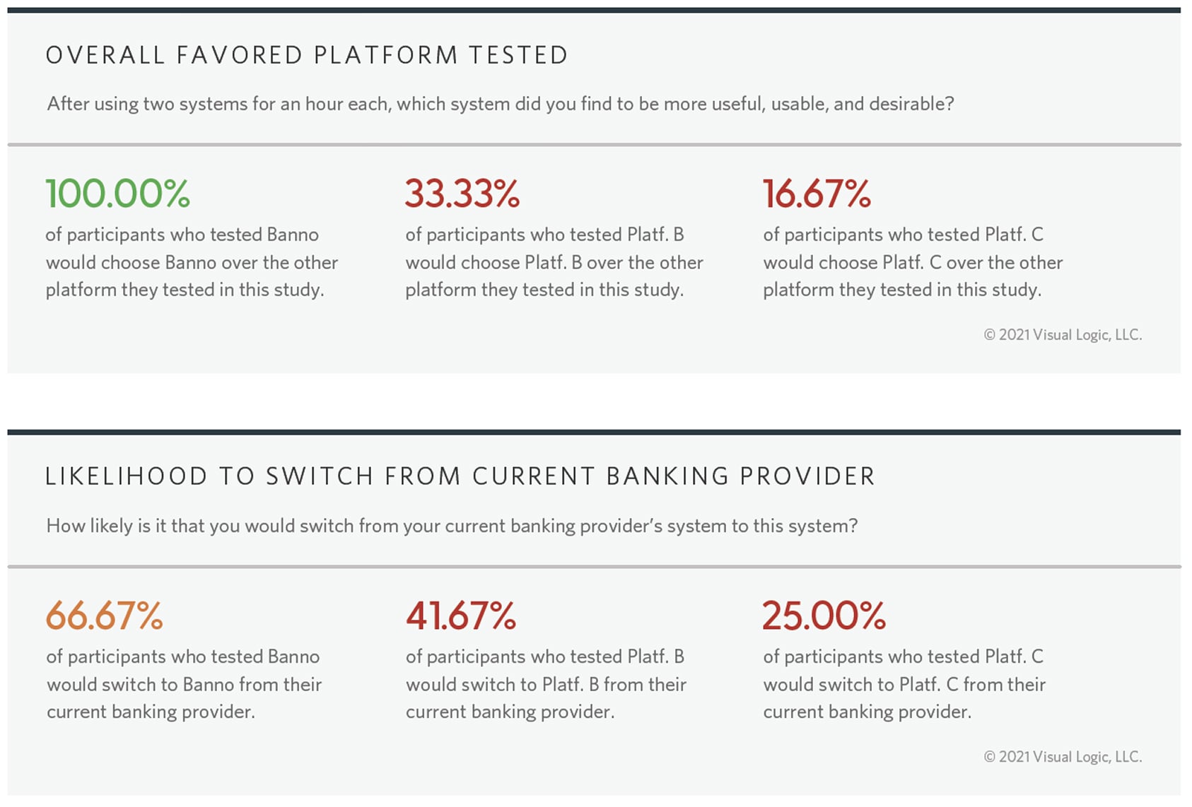 Jack Henry Platform customer sentiments