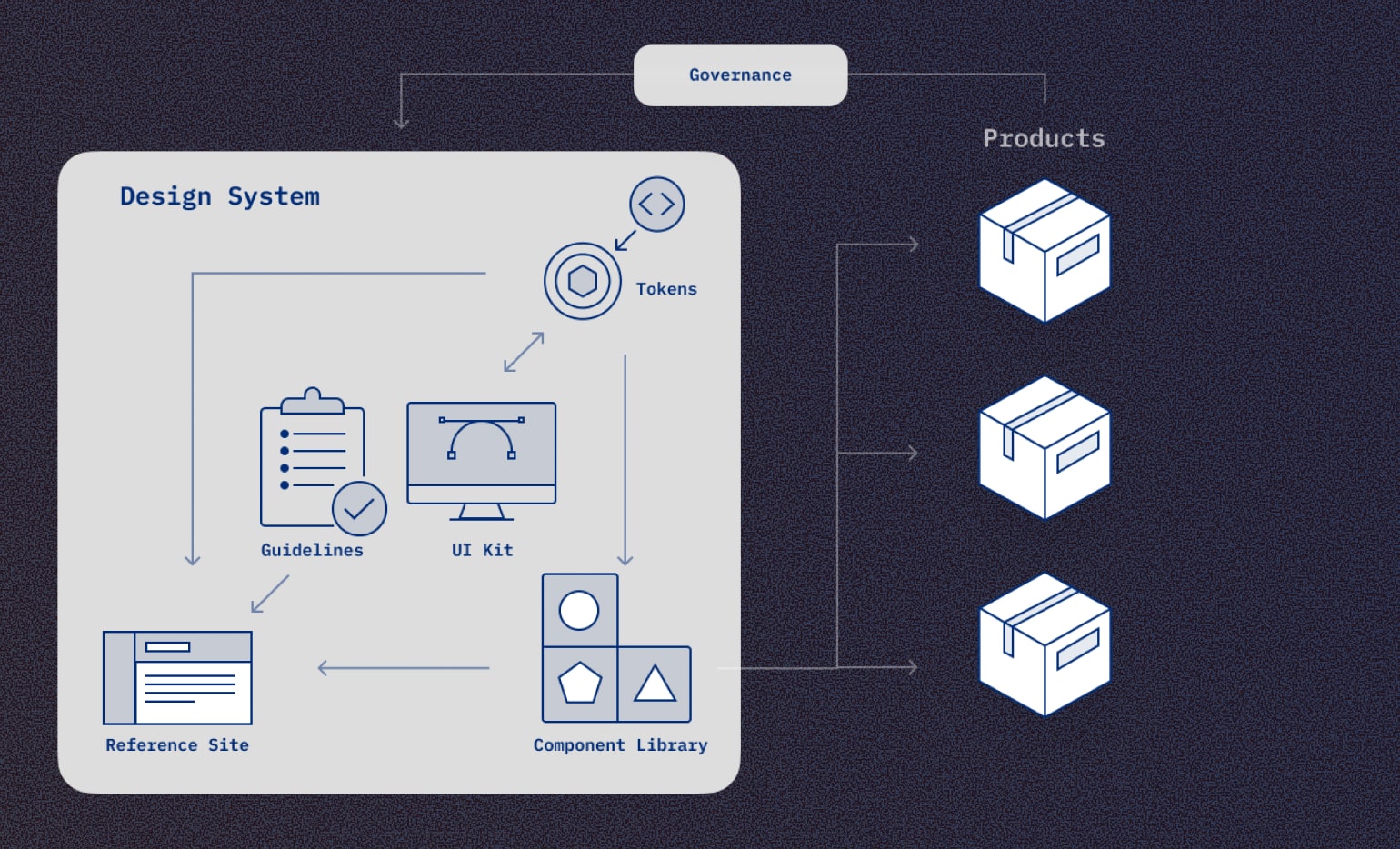 Defense Product Design System & UX Standards | Visual Logic