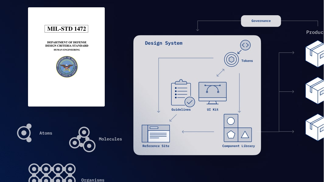 Defense Product Design System & UX Standards | Visual Logic
