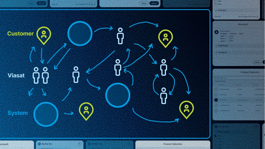 Viasat Business Enablement – A scalable lead-to-cash redesign for a multi-BU future

